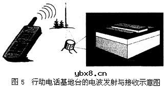 半导体异质结构的应用知识