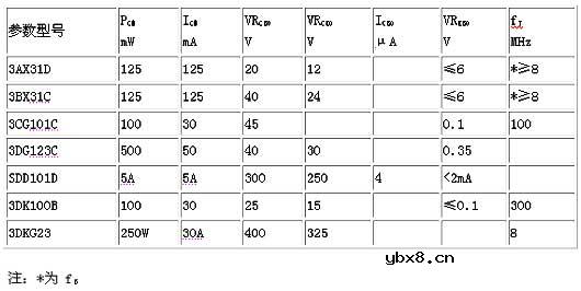 三极管,三极管是什么意思 三极管,三极管是什么意思