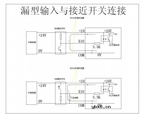 什么是漏极开路（OD）？