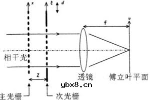 光电编码器原理结构图 光电编码器原理结构图