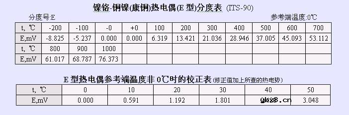 热电偶分度表(详细篇)
