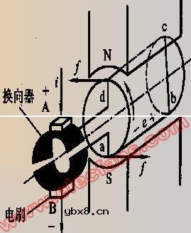 直流电动机的工作原理