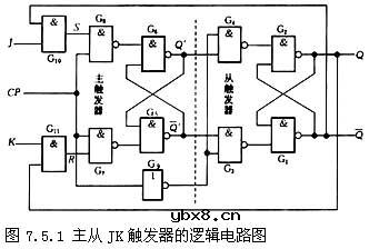 JK触发器,JK触发器是什么意思