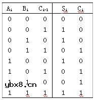 加法器,加法器是什么意思 加法器,加法器是什么意思