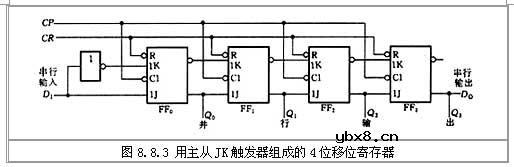 移位寄存器的工作原理是什么?