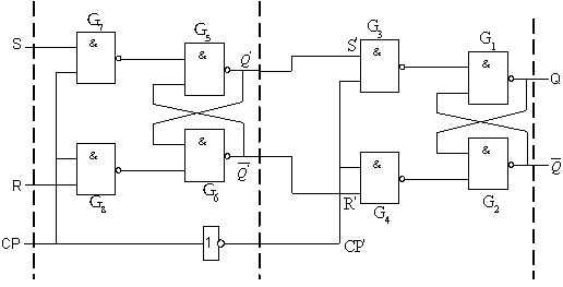 触发器的分类, 触发器的电路