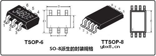 主板MOSFET的封装技术图解大全 主板MOSFET的封装技术图解大全
