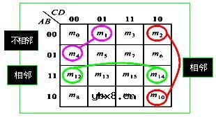 卡诺图,卡诺图是什么意思