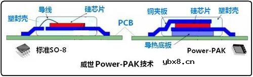 主板MOSFET的封装技术图解大全 主板MOSFET的封装技术图解大全