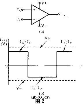 电压比较器电路图,电压比较器的应用