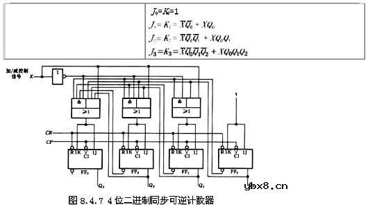 什么是二进制计数器,二进制计数器原理是什么?