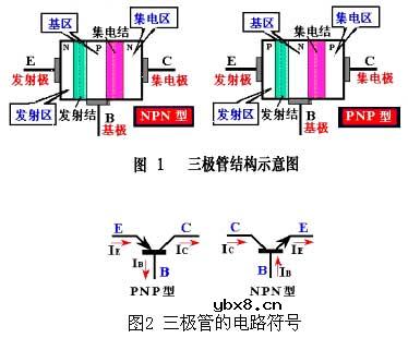 基极是什么意思 基极是什么意思