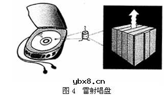半导体异质结构的应用知识