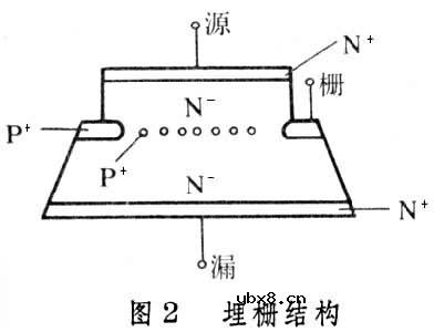 静电感应晶体管(SIT),静电感应晶体管(SIT)是什么意思