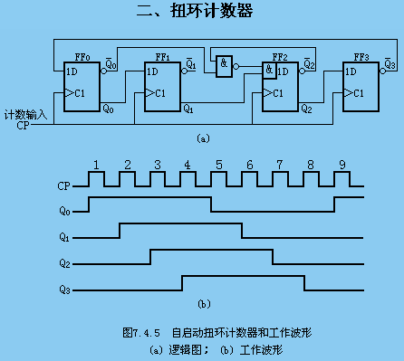 寄存器培训教程
