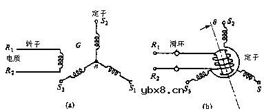 光电编码器原理结构图 光电编码器原理结构图