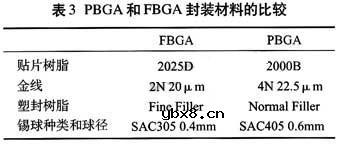 PBGA为什么要向FBGA转变