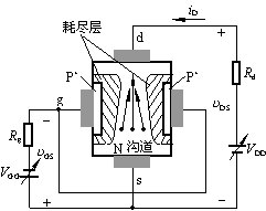 结型场效应晶体管是什么?