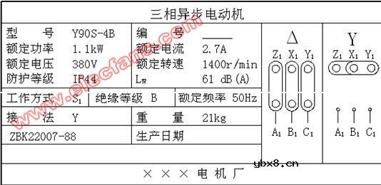 三相导步电动机铭牌数据