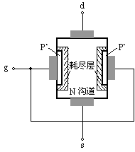什么是漏极,场效应管的结构原理是什么?