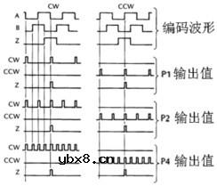 光电编码器原理结构图 光电编码器原理结构图