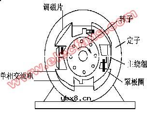 单相异步电动机的工作原理