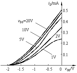 结型场效应晶体管是什么?