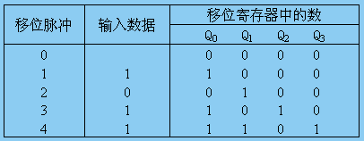 寄存器培训教程