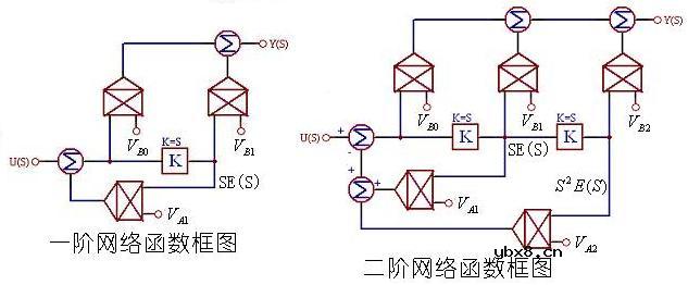 SPICE的器件模型大全