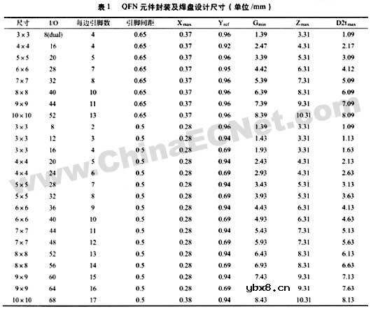四侧无引脚扁平封装(QFN),四侧无引脚扁平封装(QFN)是 四侧无引脚扁平封装(QFN),四侧无引脚扁平封装(QFN)是