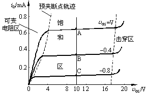 结型场效应晶体管是什么?