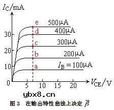 半导体三极管的参数有哪些? 半导体三极管的参数有哪些?