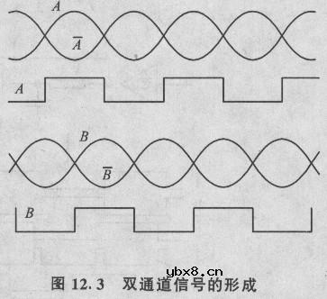光电编码器原理结构图 光电编码器原理结构图