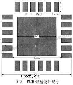 四侧无引脚扁平封装(QFN),四侧无引脚扁平封装(QFN)是 四侧无引脚扁平封装(QFN),四侧无引脚扁平封装(QFN)是
