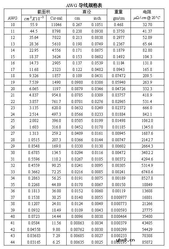 常见的交流电源整流滤波电路和AWG导线规格