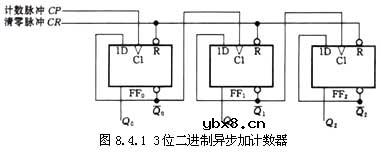 什么是二进制计数器,二进制计数器原理是什么?