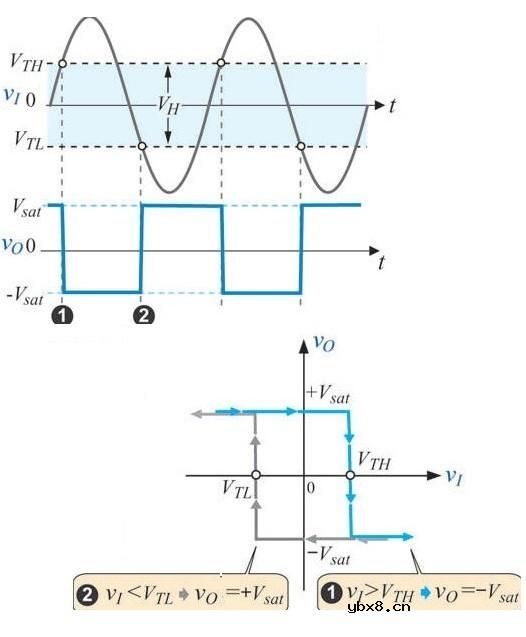 施密特触发器原理图解详细分析