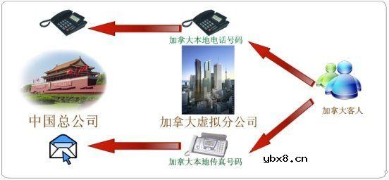 虚拟办公室,虚拟办公室是什么意思