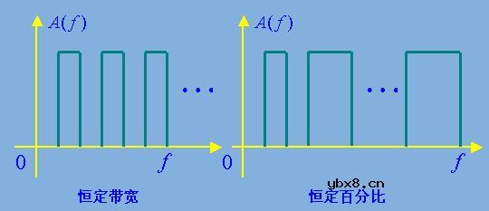 滤波器,滤波器的种类/作用/原理是什么? 滤波器,滤波器的种类/作用/原理是什么?