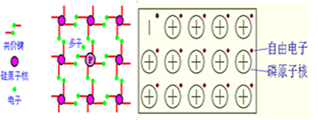 半导体基础知识（详细篇）