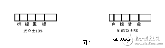 电阻器的标称阻值数系及标示方法