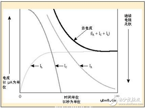 什么是泄漏电阻？泄漏电流的原因个绝缘电阻有关系吗？