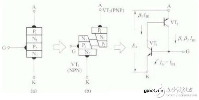 单向晶闸管基本结构及工作原理