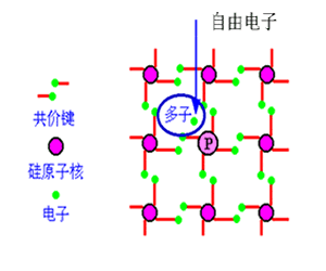 半导体基础知识（详细篇）