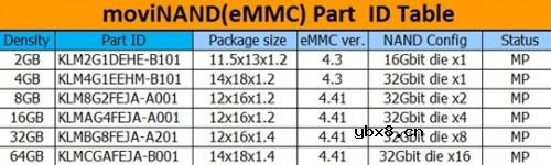 平板电脑(Tablet PC)将成为2011年科技产业的新焦点