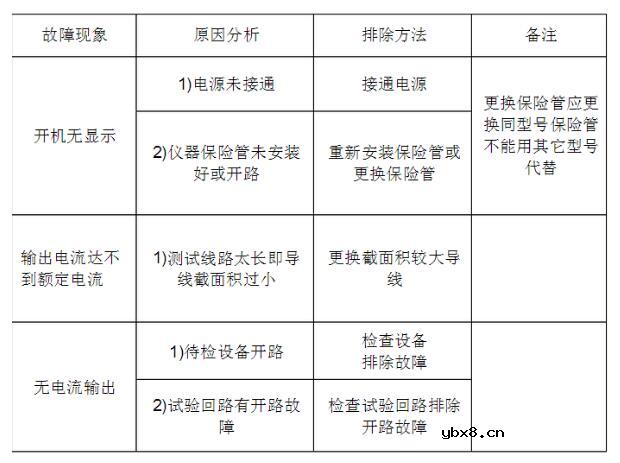 回路电阻测试仪怎么用_回路电阻测试仪使用说明