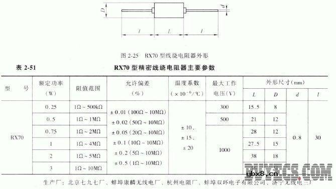 RXl2、RX70、RX71、RX78、RXJ3、RXJX、 RXl2、RX70、RX71、RX78、RXJ3、RXJX、