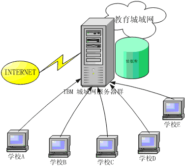 什么是局域网,城域网,广域网