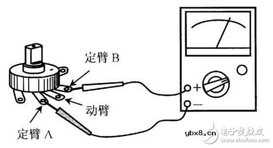 电阻器与电位器解析，电阻器与电位器的命名及其识别测量