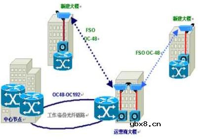 无线光通信技术的应用